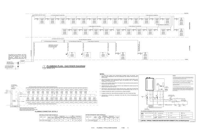 3D model of C-Store MEP Design | HVAC, Plumbing & Electrical
