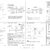 C-Store MEP Design | HVAC, Plumbing & Electrical