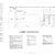 C-Store MEP Design | HVAC, Plumbing & Electrical