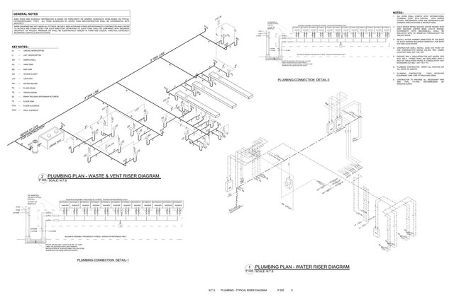3D model of C-Store MEP Design | HVAC, Plumbing & Electrical