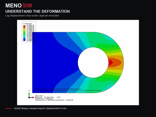 Pin and Lug Contact Analysis | Abaqus FEA and Friction Sensitivity – image 4 of 4