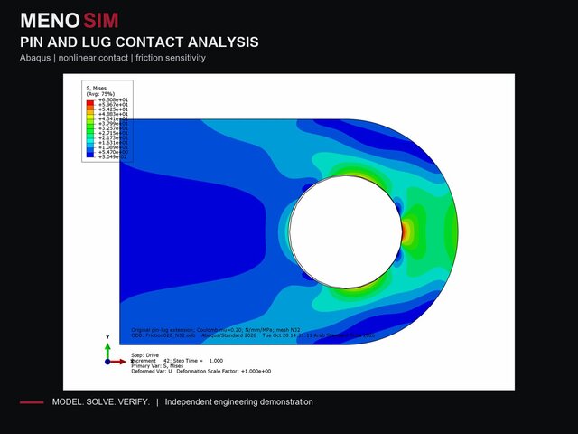 Pin and Lug Contact Analysis | Abaqus FEA and Friction Sensitivity – image 1 of 4