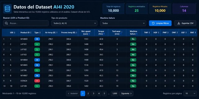 Predictive Maintenance Dashboard – image 5 of 5