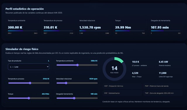 Predictive Maintenance Dashboard – image 4 of 5