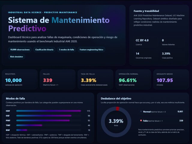 Predictive Maintenance Dashboard – image 3 of 5