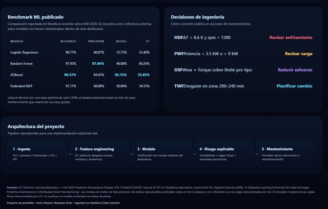 Predictive Maintenance Dashboard – image 2 of 5