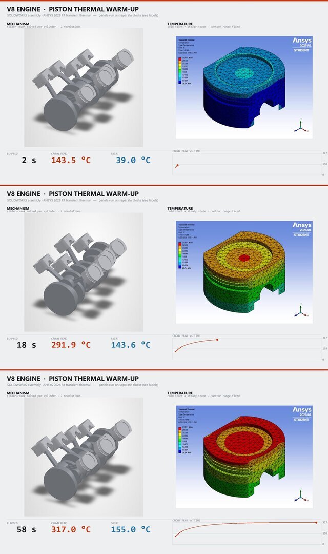 3D model of V8 Engine - SolidWorks Design and ANSYS Thermal/Structural Analysis
