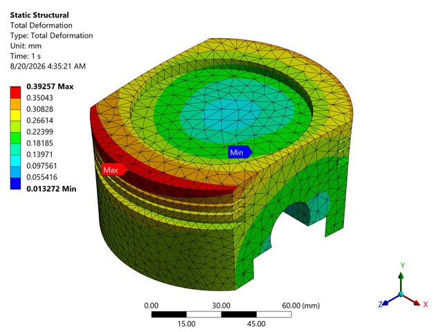 3D model of V8 Engine - SolidWorks Design and ANSYS Thermal/Structural Analysis