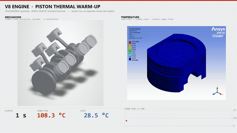 3D model of V8 Engine - SolidWorks Design and ANSYS Thermal/Structural Analysis