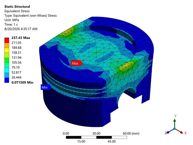 3D model of V8 Engine - SolidWorks Design and ANSYS Thermal/Structural Analysis