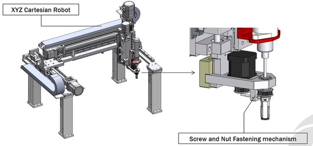 3D model of Filter Tuning Cover Screw and Nut Fastening Machine