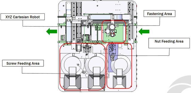3D model of Filter Tuning Cover Screw and Nut Fastening Machine