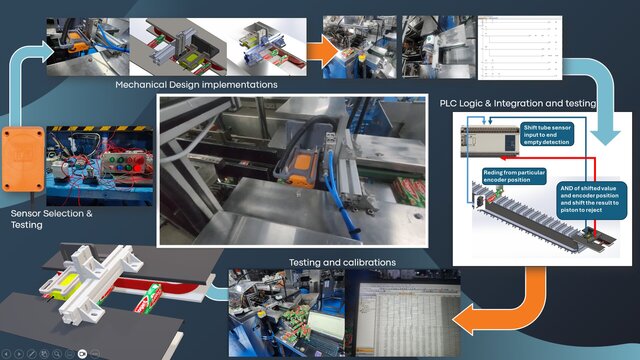 3D model of Empty Carton box Detection & Rejection System