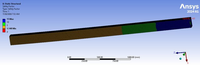 3D model of ANSYS FEA & CFD Engineering Portfolio - 6 Simulation Projects