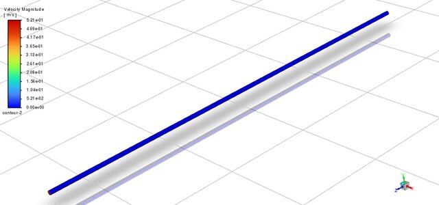 3D model of ANSYS FEA & CFD Engineering Portfolio - 6 Simulation Projects