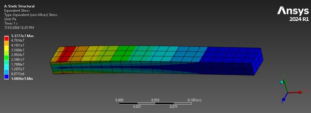 3D model of ANSYS FEA & CFD Engineering Portfolio - 6 Simulation Projects