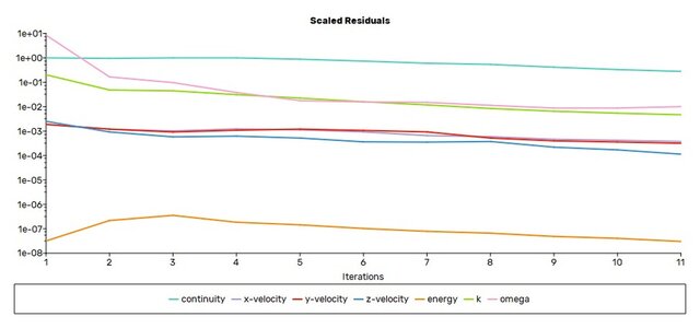 3D model of ANSYS FEA & CFD Engineering Portfolio - 6 Simulation Projects