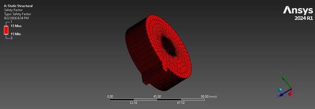 3D model of ANSYS FEA & CFD Engineering Portfolio - 6 Simulation Projects