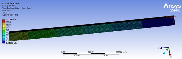 3D model of ANSYS FEA & CFD Engineering Portfolio - 6 Simulation Projects