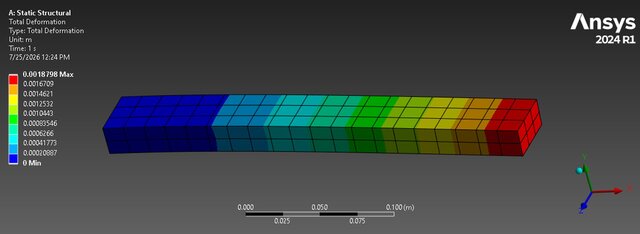 3D model of ANSYS FEA & CFD Engineering Portfolio - 6 Simulation Projects