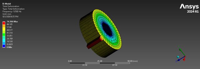 3D model of ANSYS FEA & CFD Engineering Portfolio - 6 Simulation Projects