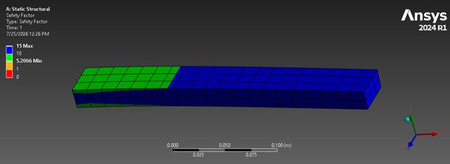 3D model of ANSYS FEA & CFD Engineering Portfolio - 6 Simulation Projects
