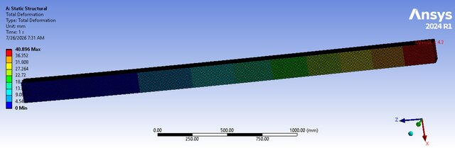 3D model of ANSYS FEA & CFD Engineering Portfolio - 6 Simulation Projects