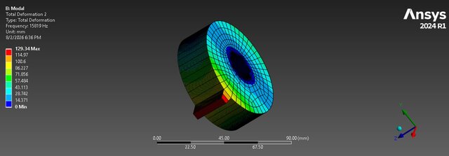 3D model of ANSYS FEA & CFD Engineering Portfolio - 6 Simulation Projects