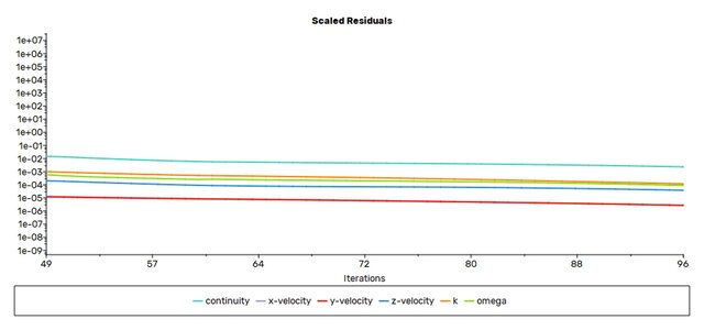3D model of ANSYS FEA & CFD Engineering Portfolio - 6 Simulation Projects