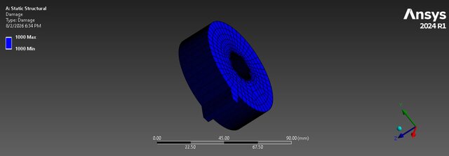 3D model of ANSYS FEA & CFD Engineering Portfolio - 6 Simulation Projects