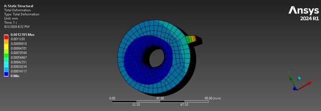 3D model of ANSYS FEA & CFD Engineering Portfolio - 6 Simulation Projects