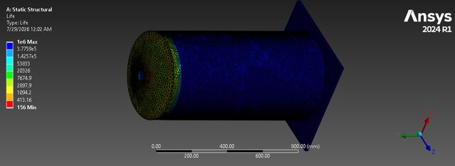 3D model of ANSYS FEA & CFD Engineering Portfolio - 6 Simulation Projects