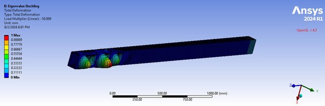 3D model of ANSYS FEA & CFD Engineering Portfolio - 6 Simulation Projects