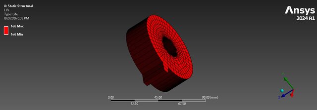 3D model of ANSYS FEA & CFD Engineering Portfolio - 6 Simulation Projects