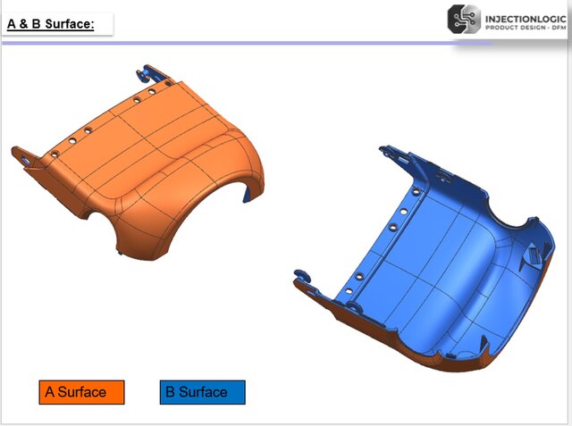 Product Modeling and Rendering Services