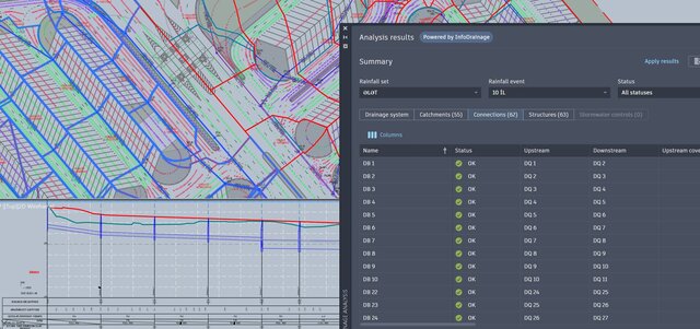 I offer drainage & stormwater design with Autodesk Civil 3D image 2