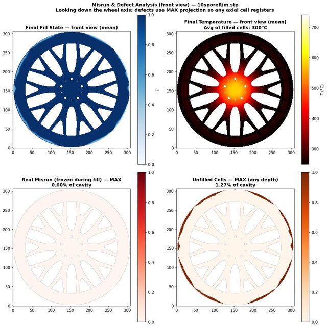 I run production-grade LPDC A356 casting simulations for wheels and structural parts . image 4