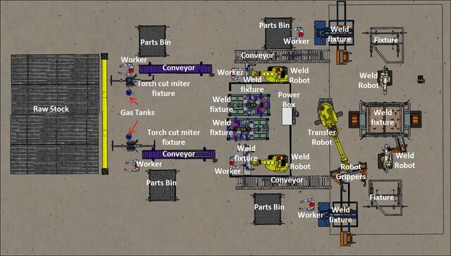 I offer MfgE production facility layout, process engineering, and assembly lines image 11