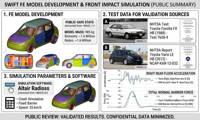 I offer Finite Element Analysis (FEA) of mechanical components and structures image 4